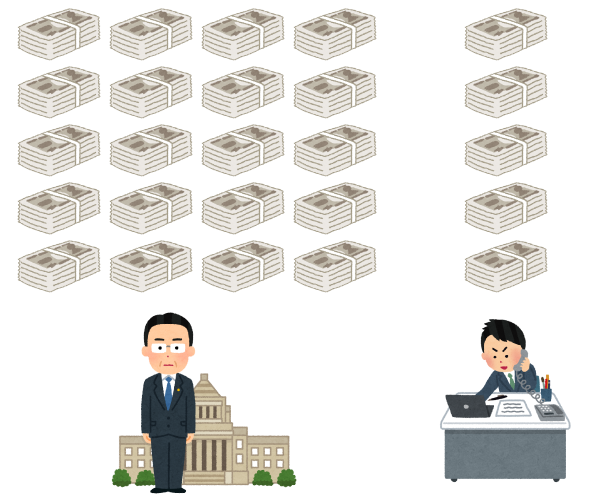 国会議員と会社員の年収